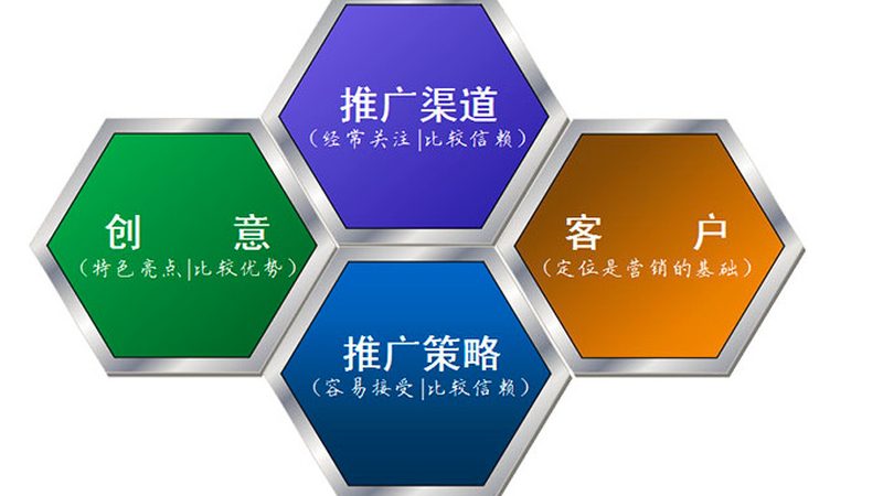整站优化报价不是拍脑袋，拆开看每一步才不踩坑