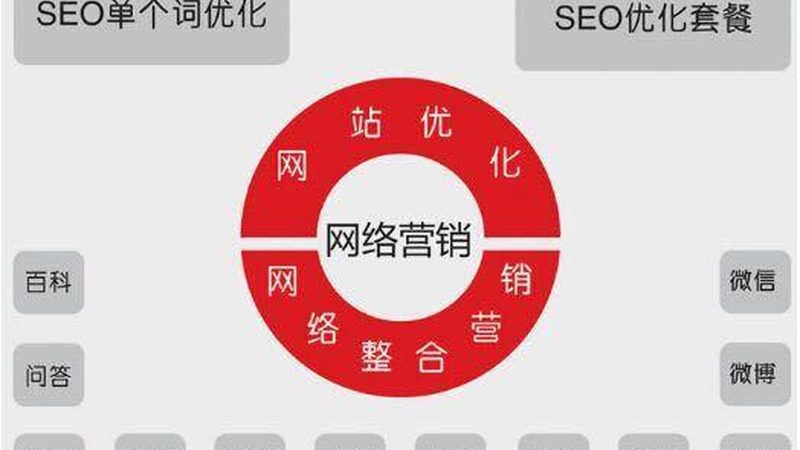 全网营销方案排名前十公司：揭秘企业营销的"隐形冠军