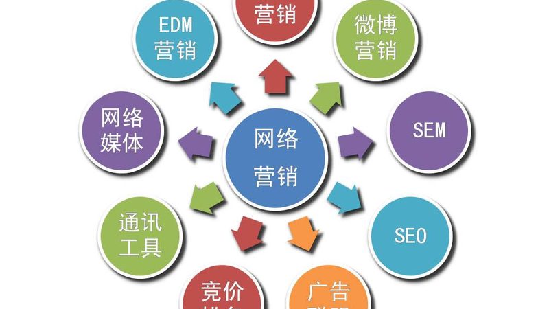 上海网络营销产品定制流程：揭秘高效转化之道
