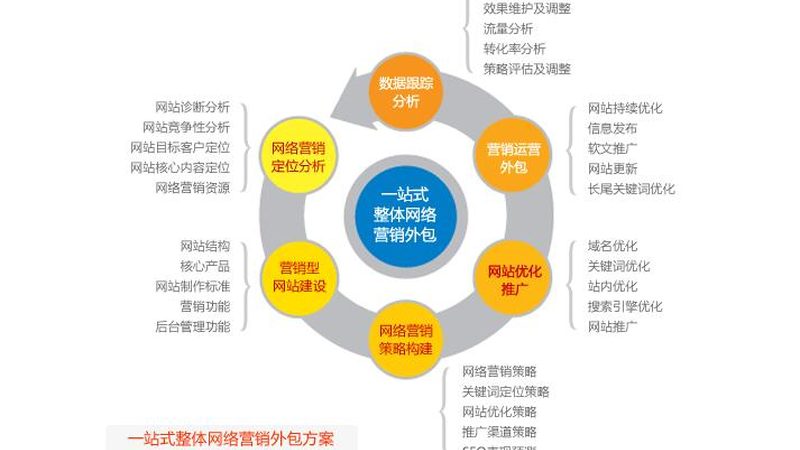 品牌推广渠道全解析：揭秘不同类型及其应用