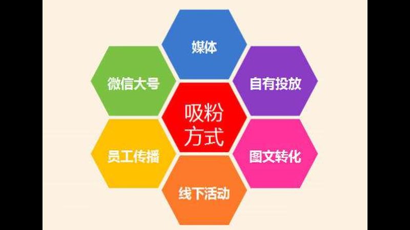 餐饮行业口碑营销，价格背后的秘密